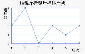 ά��������ӽ�������������