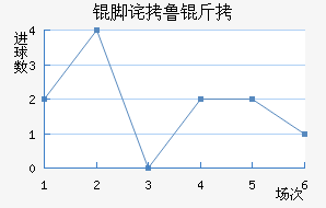 �Ų�³�ӽ�������������