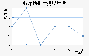 ����������������������