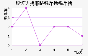 �ȴ�Ү·�����������������