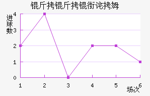 �����ֲ�ķ��������������