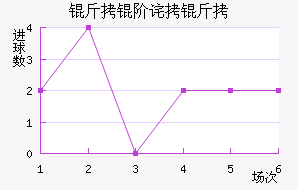���ײ����������������