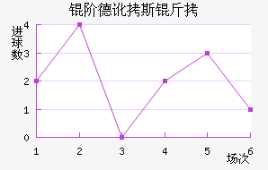 �׵¶�˹����������������