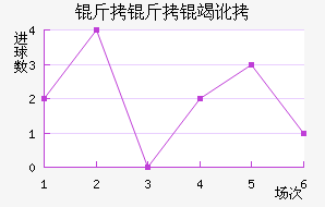 �����߶���������������