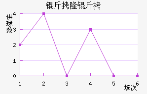 ��¡����ӽ�������������