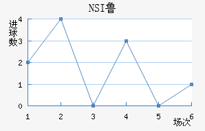 NSI³��ά�˽�������������