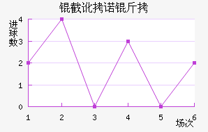 �ض�ŵ�ֽ�������������