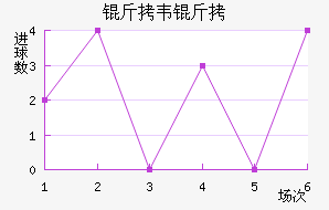 ��Τ��˹��������������