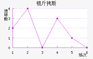 ��˹��������������