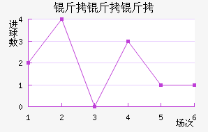 ����ά�������Ƚ�������������