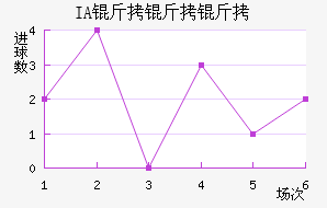 IA��������˹��������������