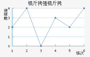 ��ǿ�߽�������������