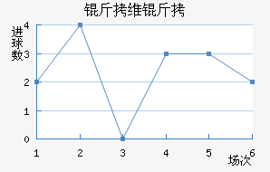 ��ά�·��������������