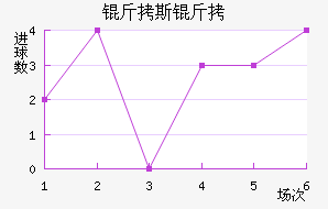 ��˹��FC��������������
