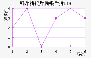 ���ױ�U19��������������