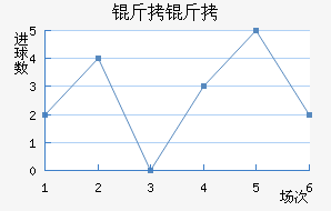 ������ҫ��������������