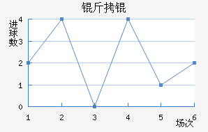 �����������������