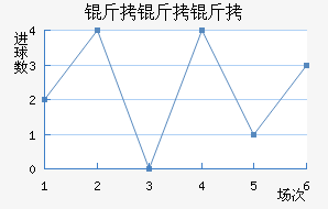 �����Ƚ�������������