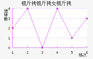 ���м���Ů���������������