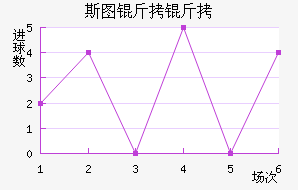 ˹ͼ��������ӽ�������������