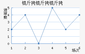 ���������ӽ�������������