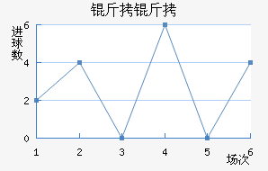 ������������������