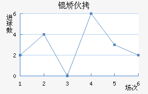 �û���������������