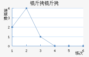 ���ؽ�������������