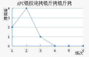 AFC�²����ǽ�������������