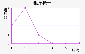 �¼�����ʿ��������������