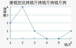 л�ƶ������ӽ�������������