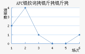 AFC�²����ǽ�������������