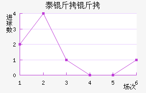 ̩���ؽ�������������