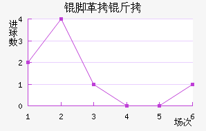 �Ÿ��׽�������������