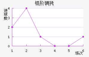 �׵ǽ�������������