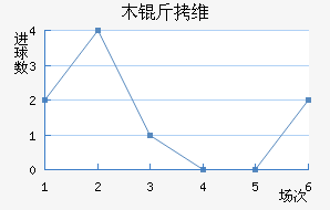 ľ��ά����������������