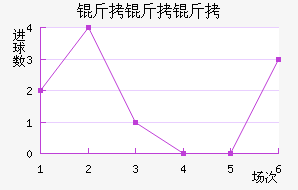 ����������ѧ��������������