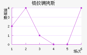 �µ�˹��������������