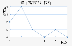 ��ŵ��˹��������������