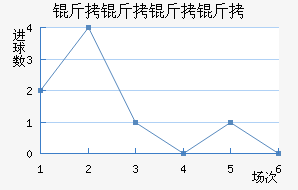 ����������������������