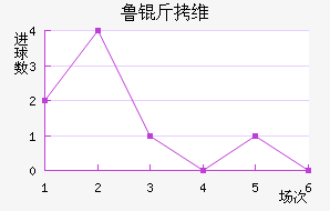 ³��ά�����������������