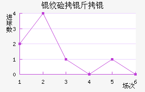 �ʼ�����������������