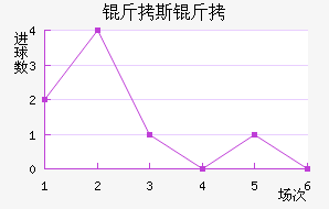 ��˹������˹��������������