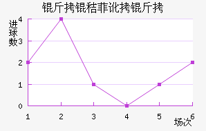 ���շƶ��½�������������