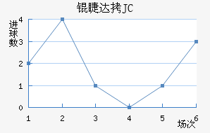 �޴�JC��������������