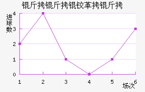 �����¸��½�������������