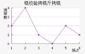 �ʼ�����������������