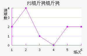 FSV�����˸���������������