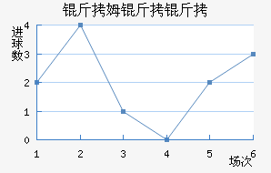 ��ķ���ؽ�������������