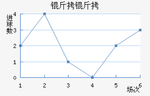 ���Ľ�������������